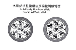 鋁箔個別遮蔽+銅網整體隔離電纜(對型)