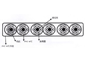 電梯移動性控制電纜-絞合型(高速昇降120M/MIN)
