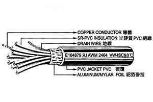 UL2464單層遮蔽電腦線