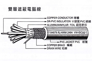 UL2464雙層遮蔽電腦線