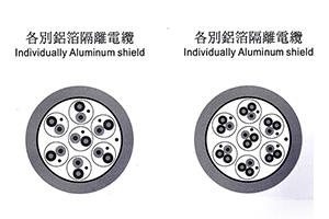 鋁箔個別遮蔽+鋁箔整體隔離儀表信號線(對型)